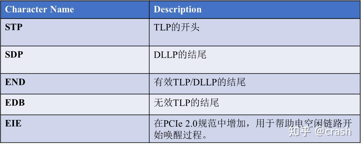 PCIe Logic(Gen1/Gen2) - 知乎