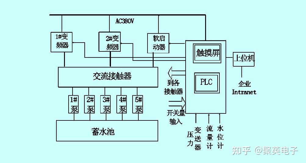 怎样调节水泵压力图片