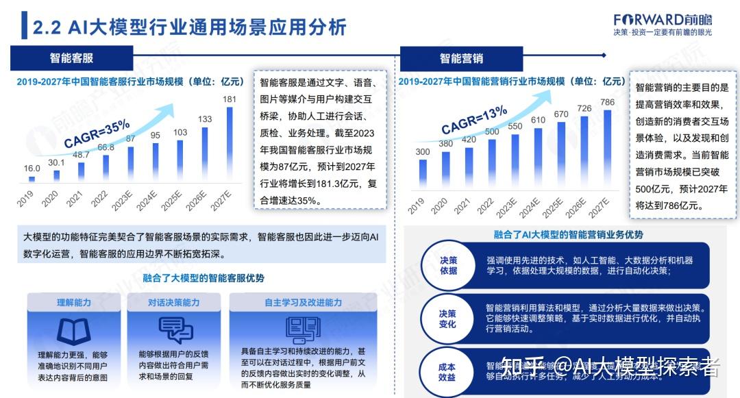45页PDF || 2024年前瞻中国AI大模型场景应用趋势蓝皮书(附下载) - 知乎