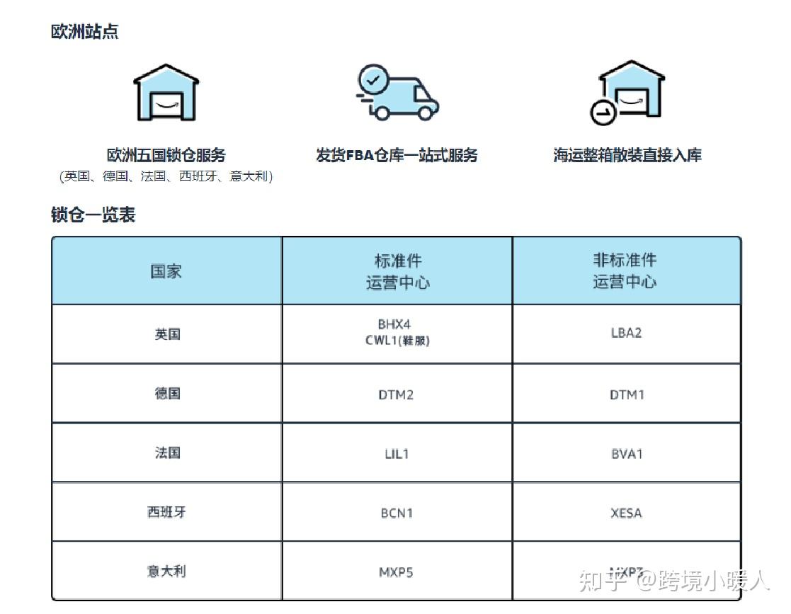 “十三点大知识”详解，亚马逊全球物流AGL - 知乎