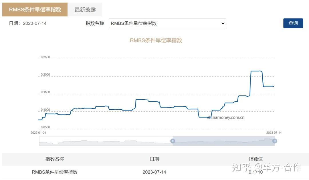 存量房贷利率要降？提前还贷潮之后，房贷政策如何“变招”？ - 知乎