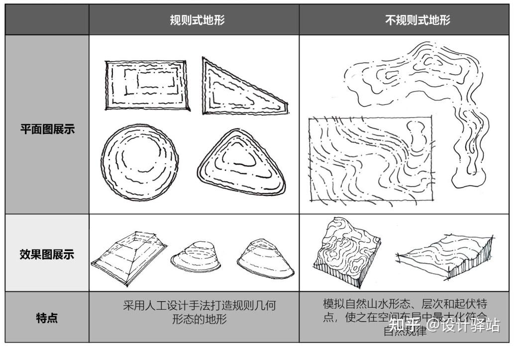 景观设计之玩转地形 - 知乎