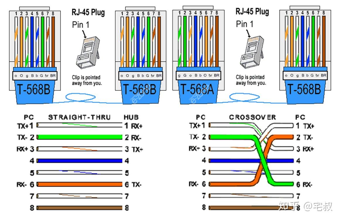 六类网线 超五类面板 面板上的网线接法如图 弱电箱内的水晶头怎么接?