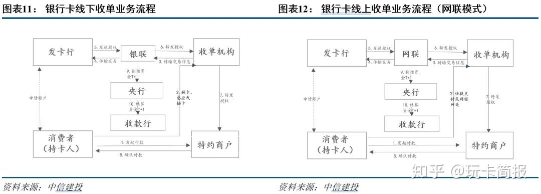 四方平台虚拟卡怎么注销掉啊安全吗 四方平台虚拟卡怎么注销掉啊安全吗