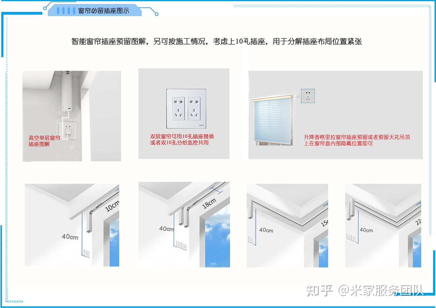 米家智能哪个靠谱