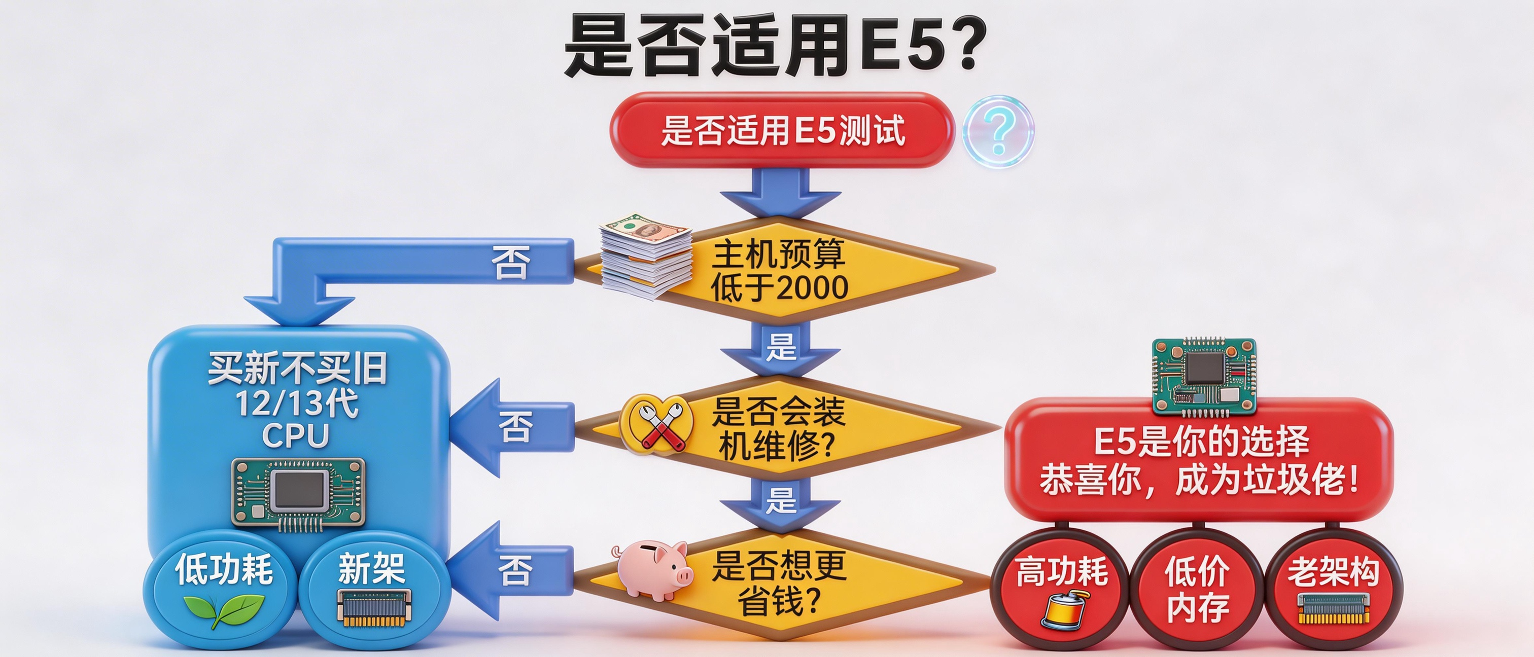 e5还值得入手嘛? - 知乎