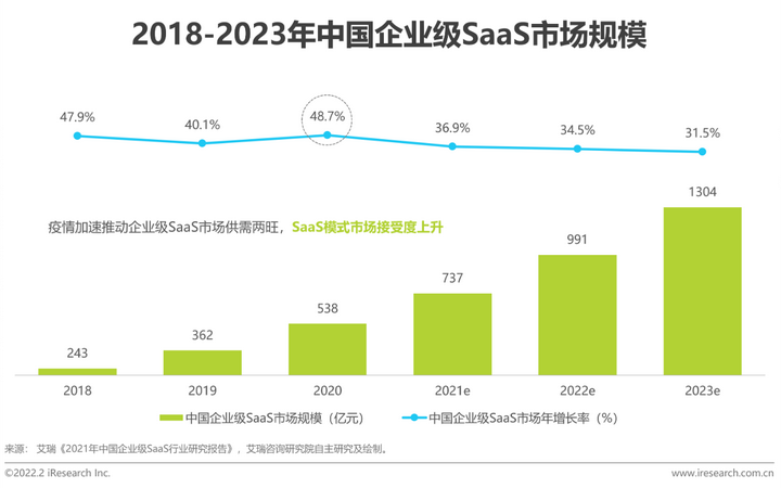 中國CRM行業研究報告