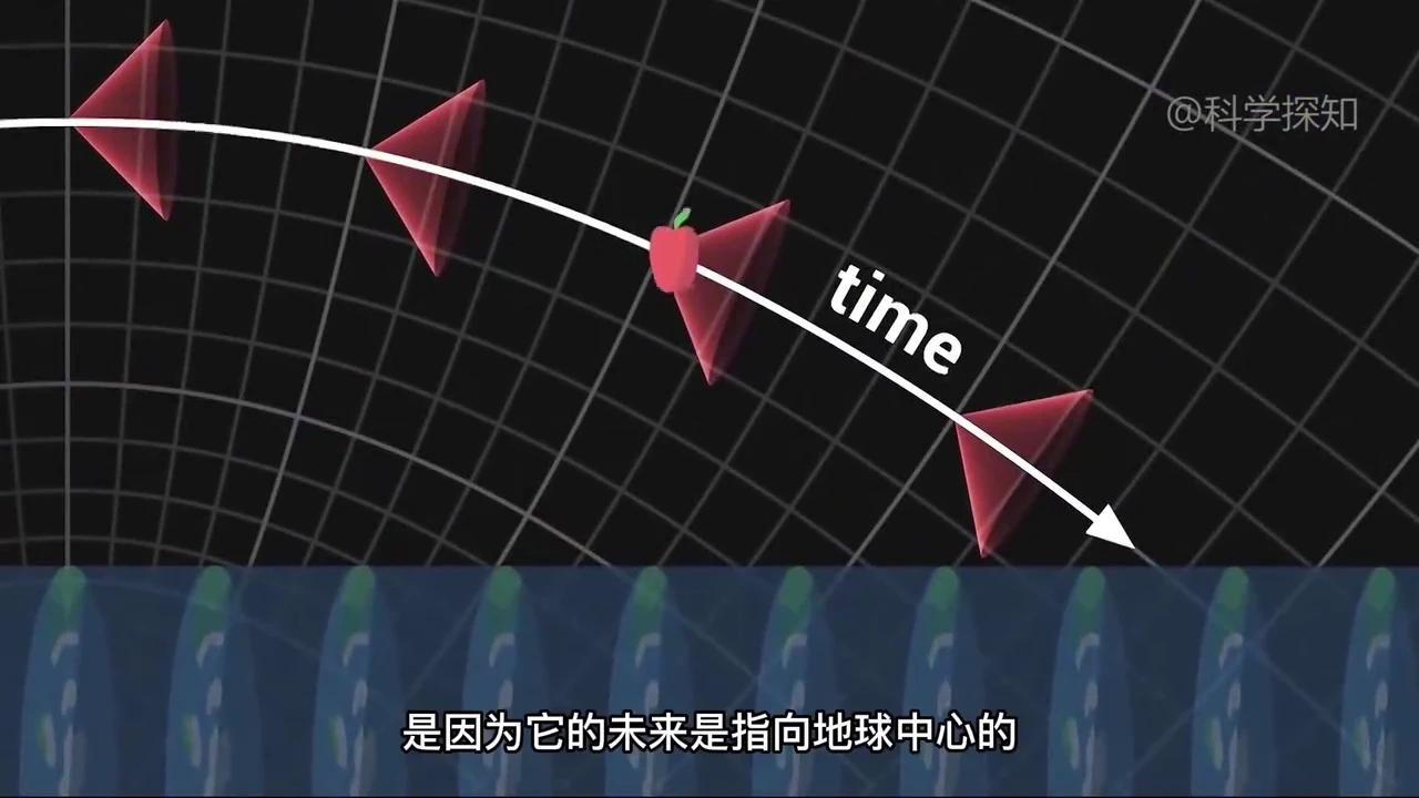 相对论中的光锥是什么？“时空互换”是什么意思 - 知乎