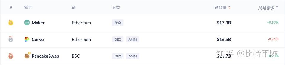 Pancakeswap的基本使用 - 知乎