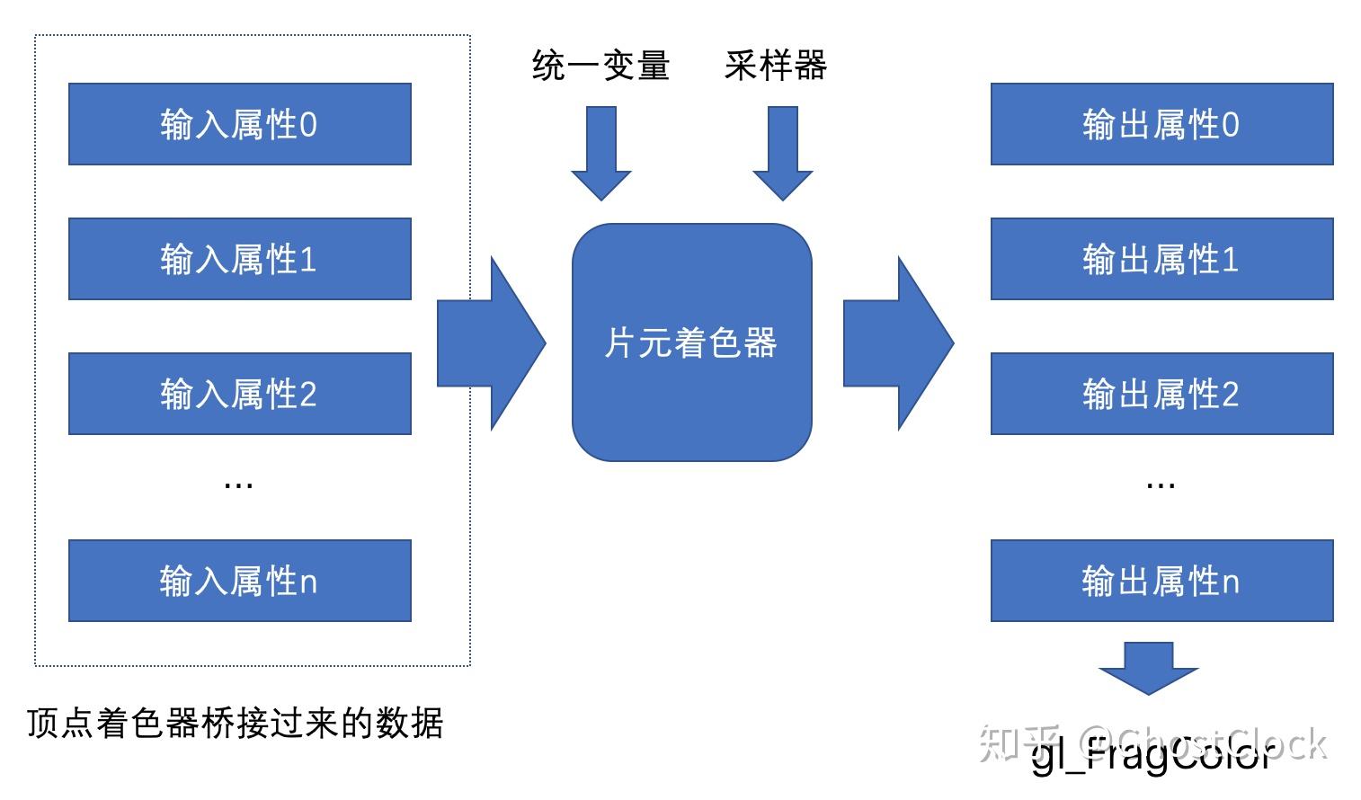 OpenGL ES学习(一)-OpenGL ES初探 - 知乎