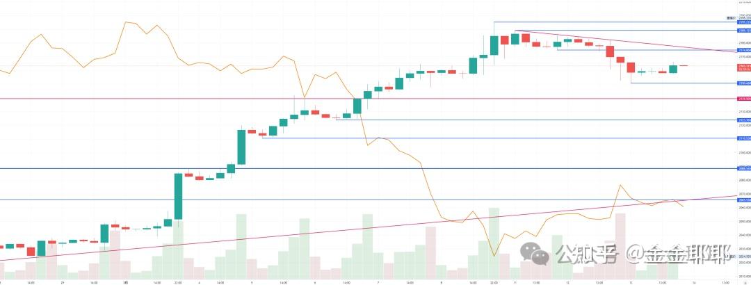 2024年底黄金走势分析_2024年底黄金走势分析最新