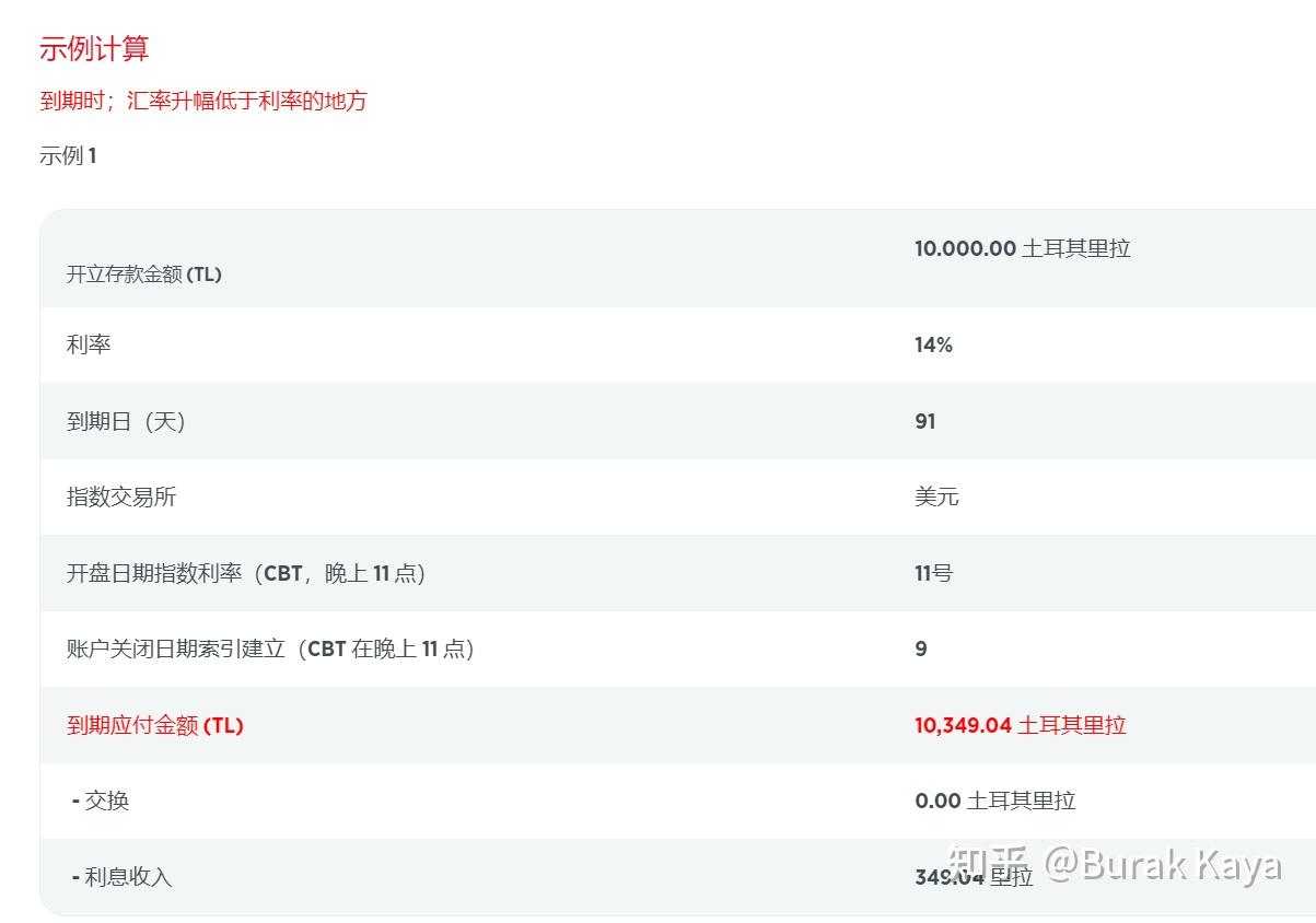 土耳其汇率保护定期存款账户- 知乎