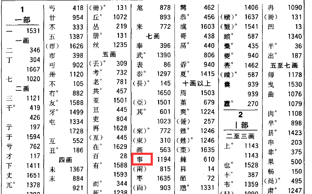 事的部首是什么? - 知乎