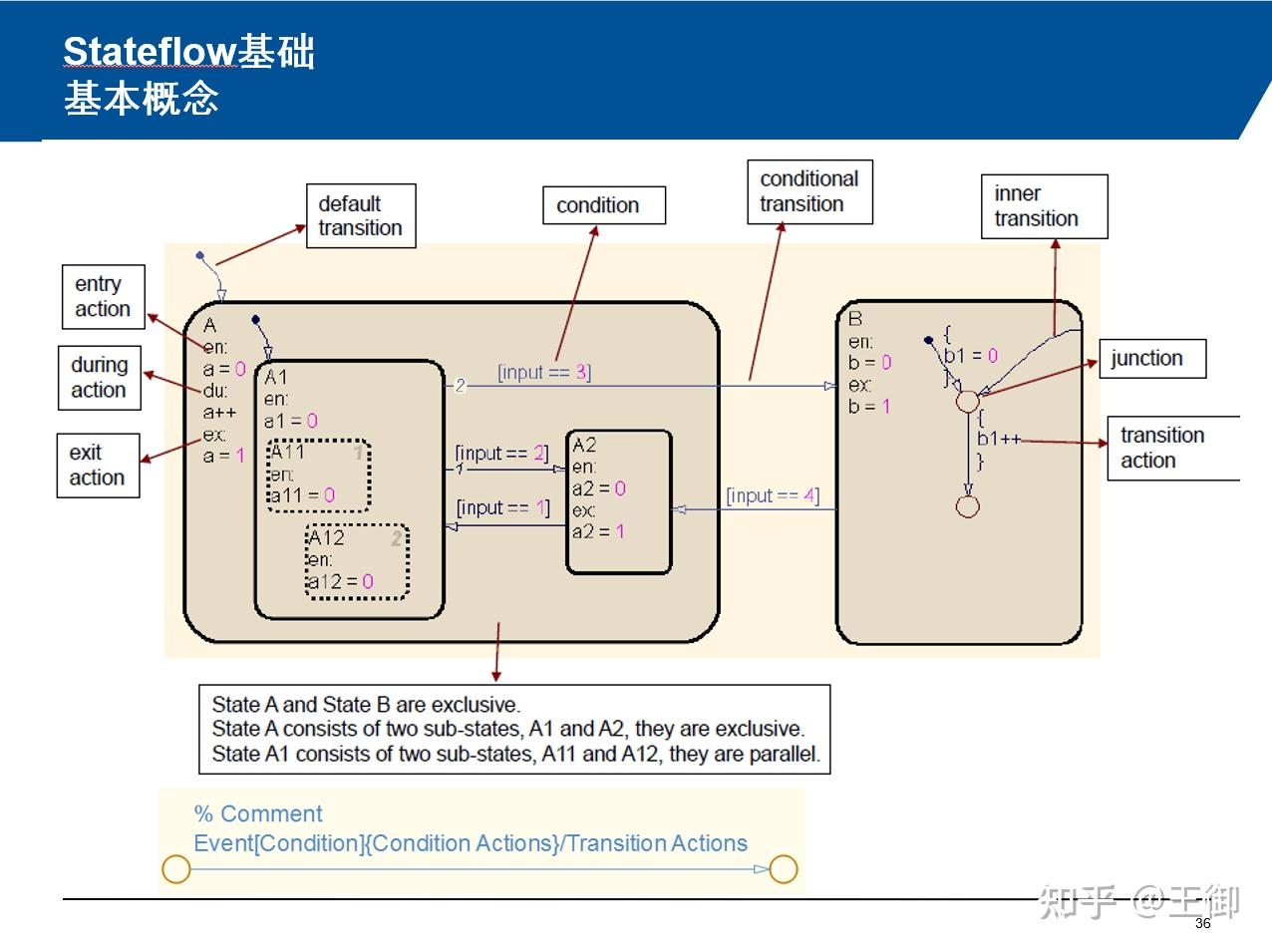 Stateflow的一个易错点 - 知乎