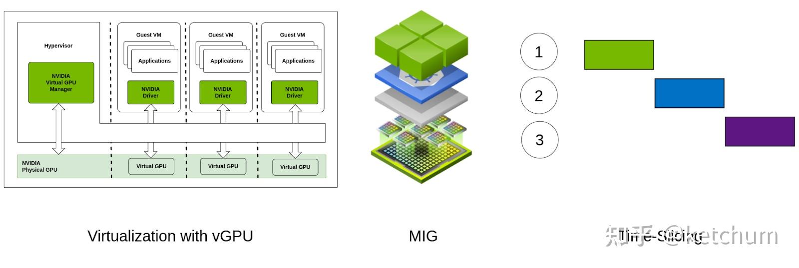 如何在Kubernetes中使用NVIDIA GPU Operator来优化GPU资源的管理和配置? - 知乎