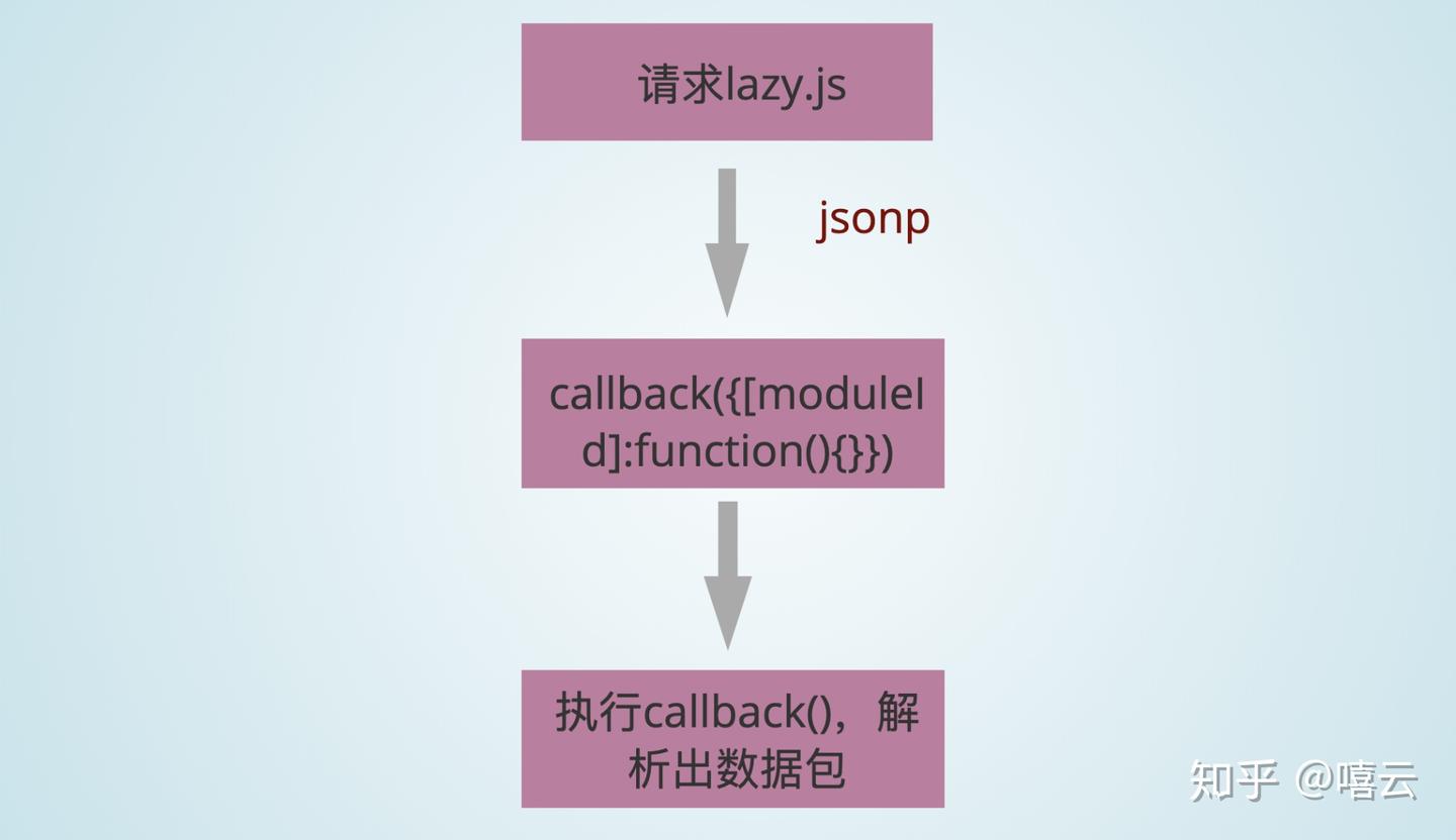 webpack 打包过程 - 知乎