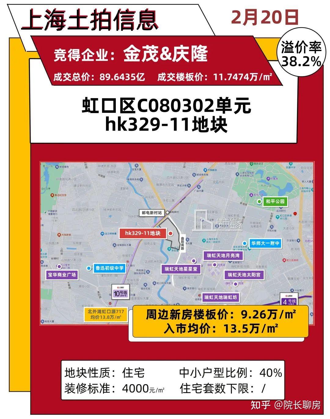 突发！成都土拍楼面价上3万！重庆楼市该何去何从？ - 知乎
