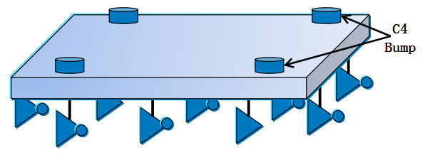 SIwave Learning Notes - 6 - 知乎