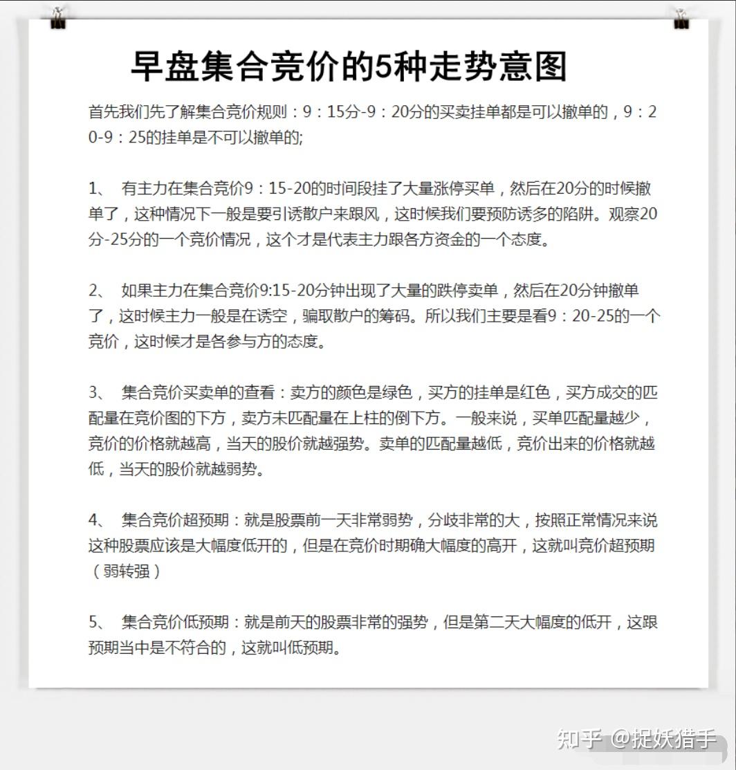 如何通过集合竞价看出强弱？5分钟给你解释清楚！ - 知乎