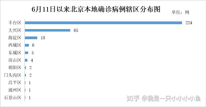 北京市新冠肺炎疫情舆情分析报告 - 知乎