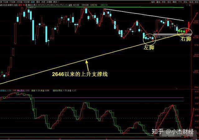 本周股指连跌4天周五极端情绪升温，下周股指会怎样走迎接蚂蚁？ - 知乎