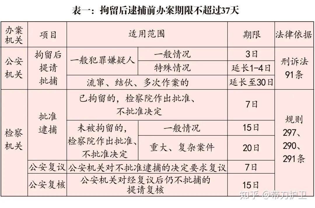 刑拘一个月后收到了逮捕通知书,什么时候才会侦查结束,知道判刑结果?