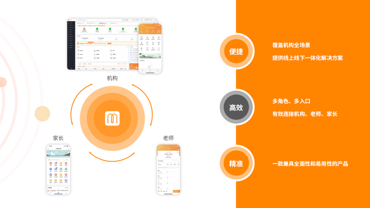 春招来临,教培机构如何快速有效地招揽学员 - 知乎
