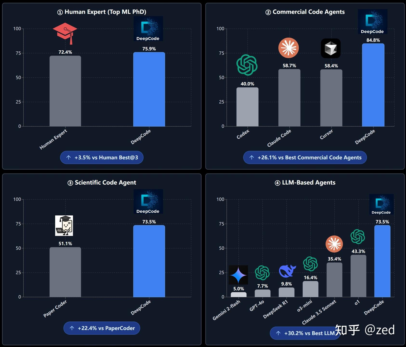 DeepCode:把论文和想法变成代码的 AI 工具 - 知乎
