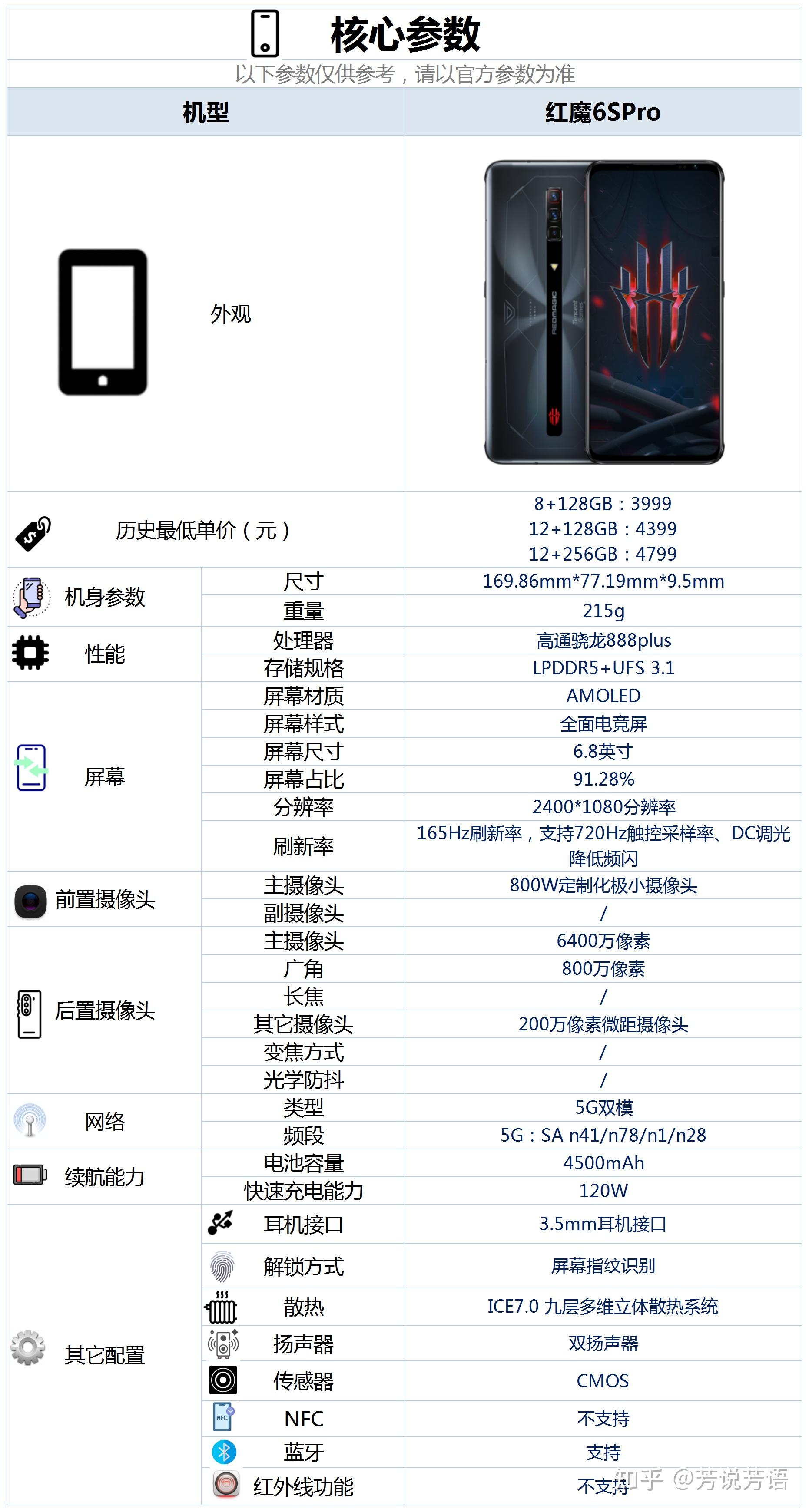 红魔6spro摄像头参数图片