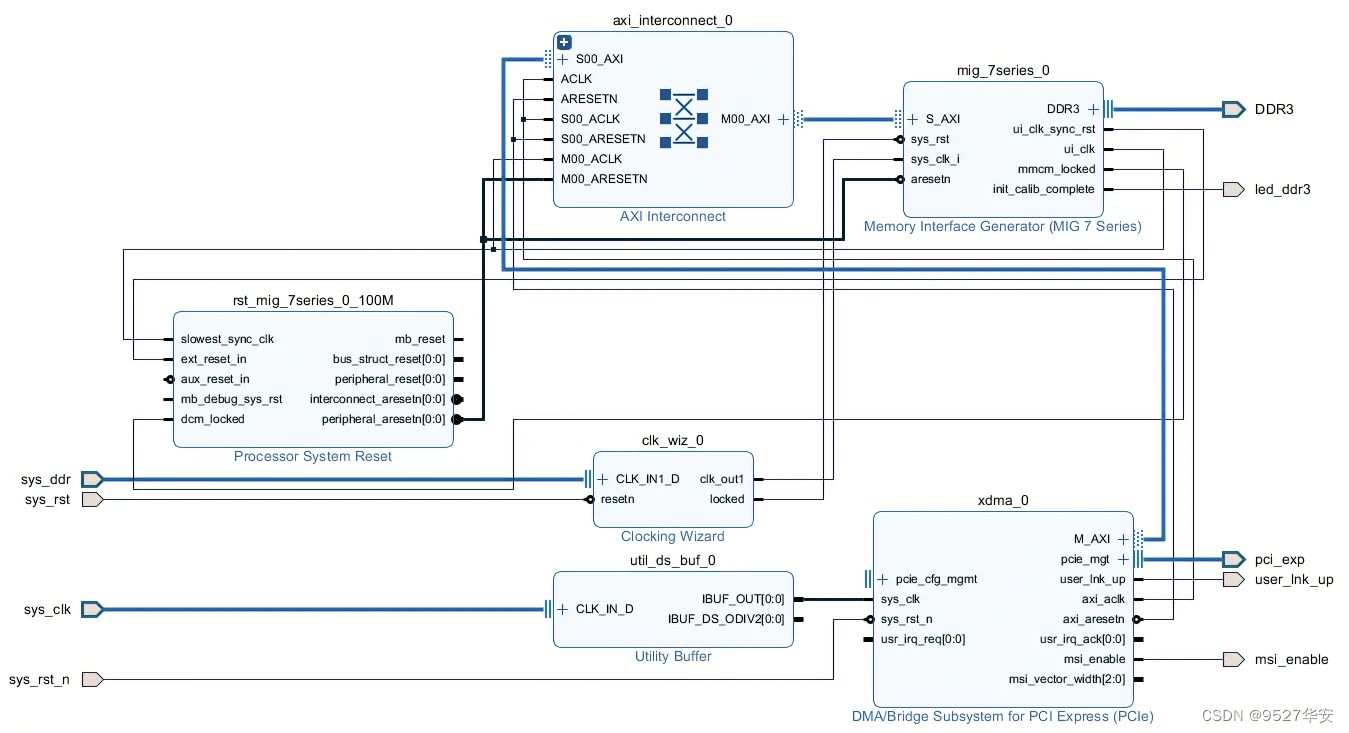 xilinx 的 Xdma 如何通过 PCIE 把数据放入电脑内存？ 知乎