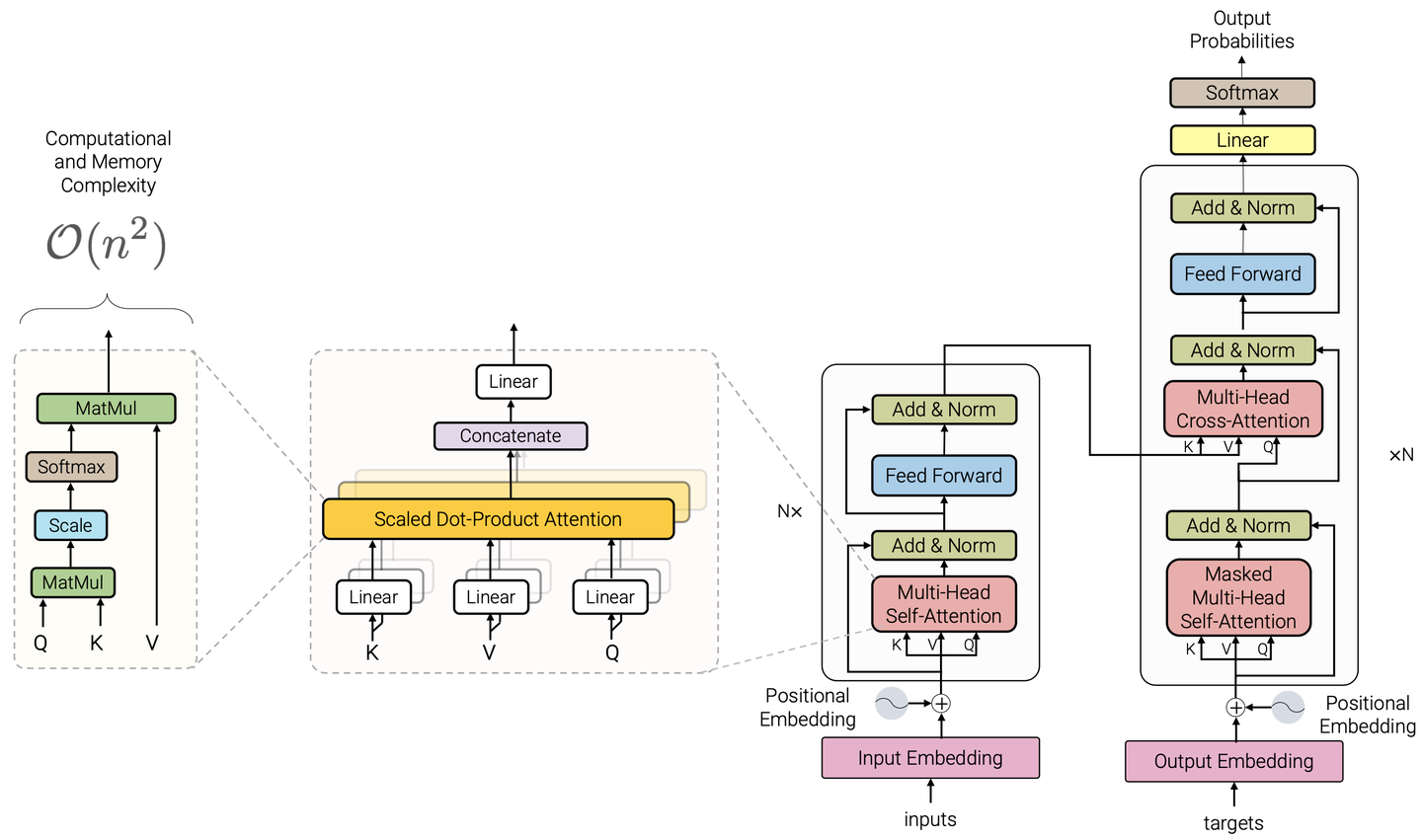 google research paper transformer