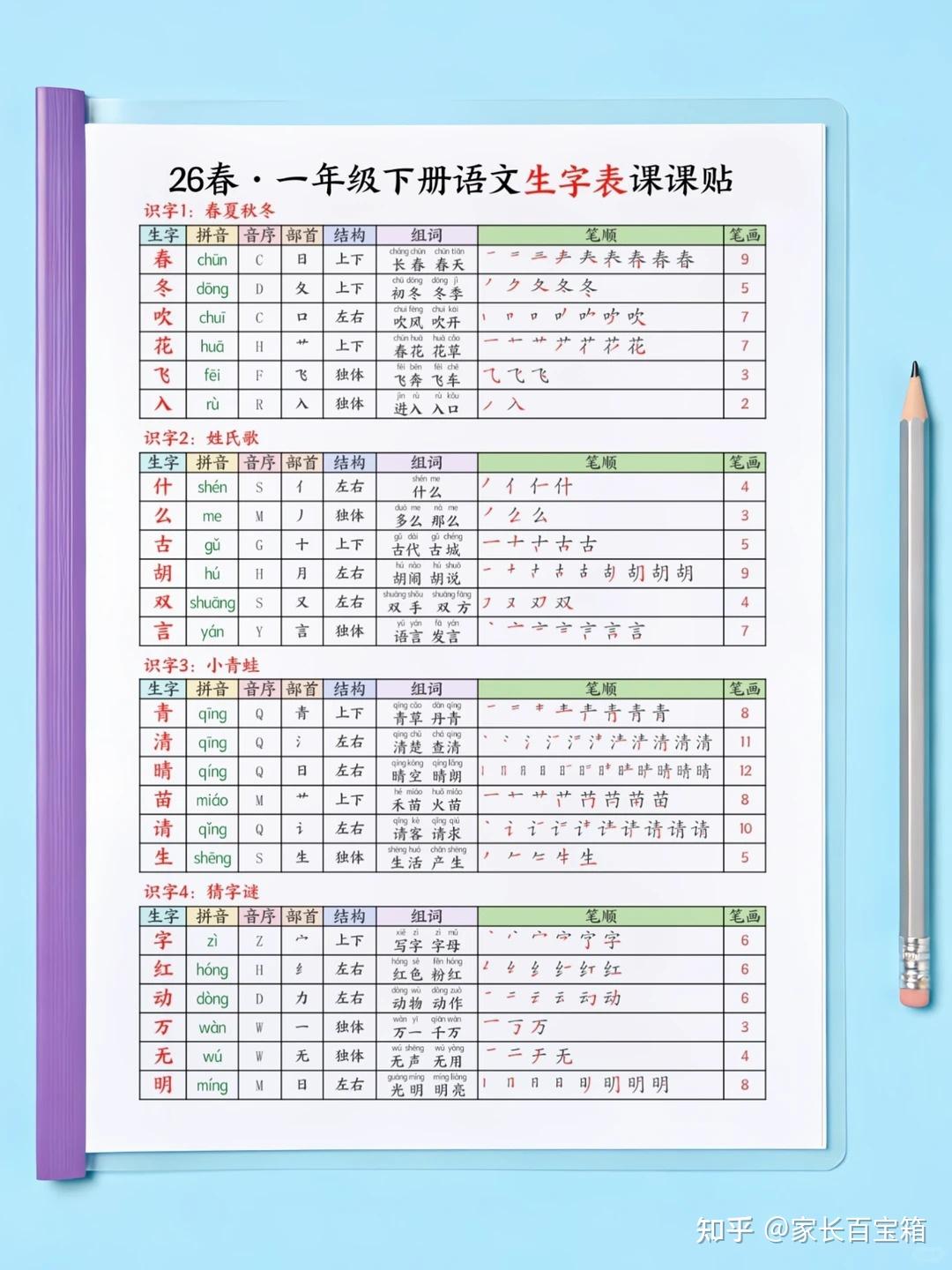 2026年春新版人教小学一年级下册语文【生字表课课贴】 - 知乎
