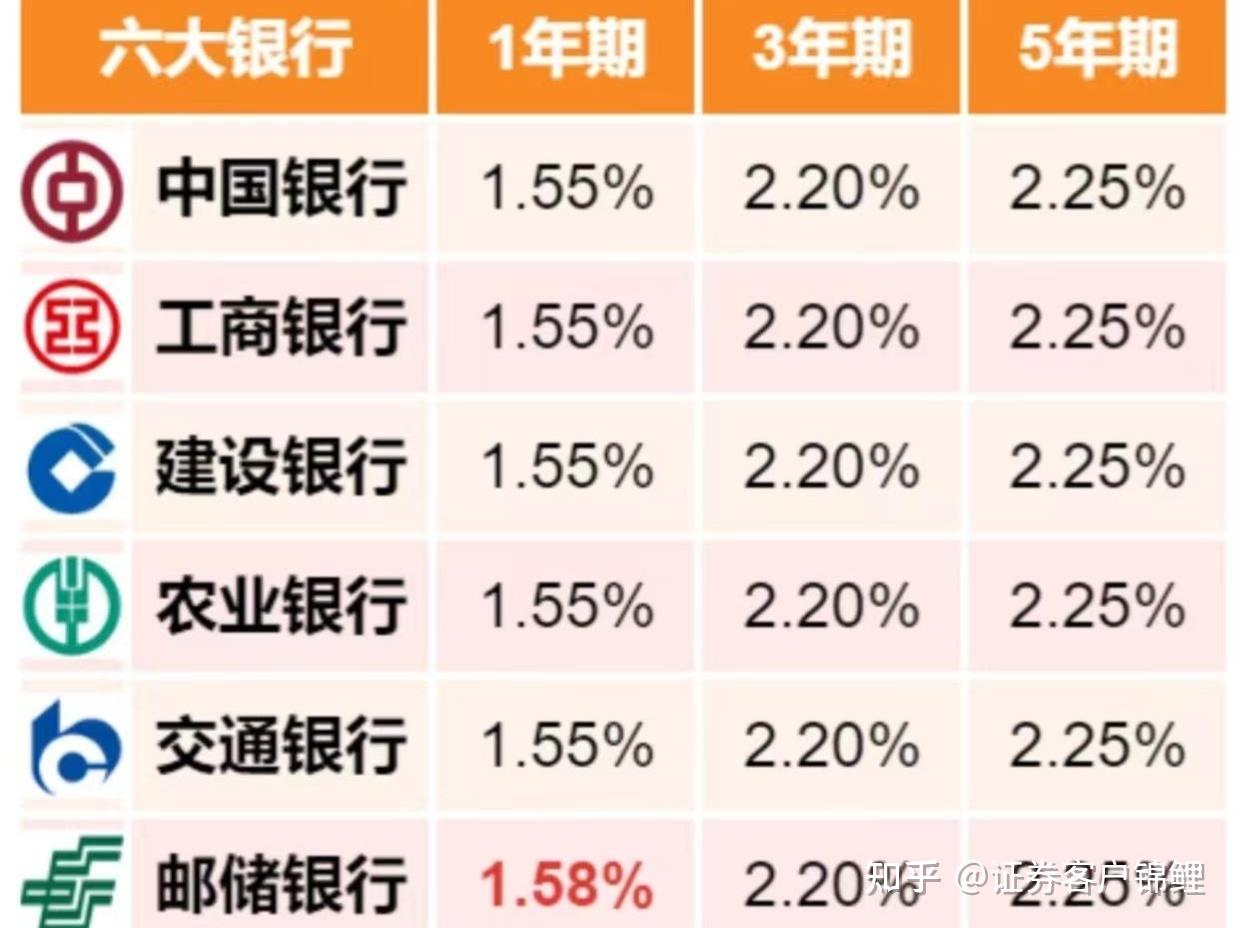 2024年,四大银行存款利率最新调整:存10万一年利息到底多少钱?