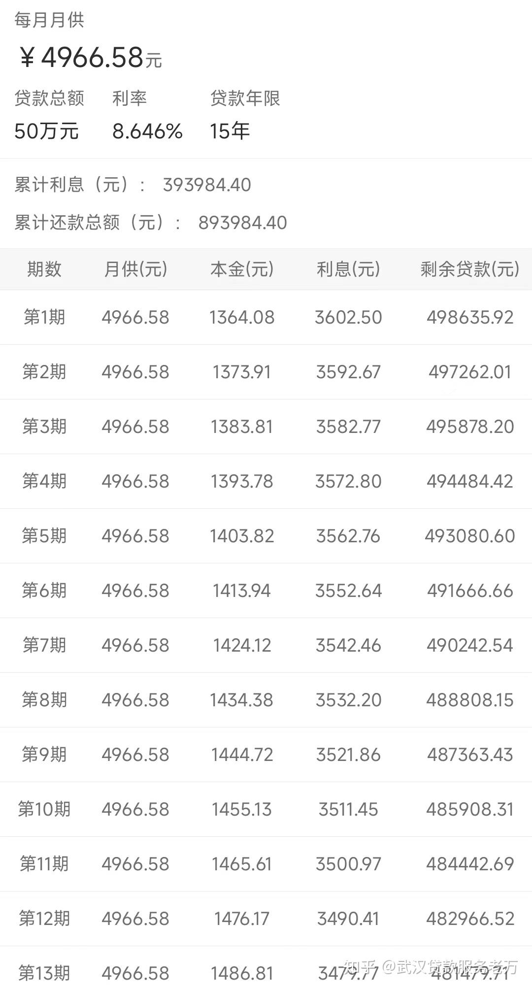 中国人民保险保单贷款利率(人民保险公司保险贷款利息多少)