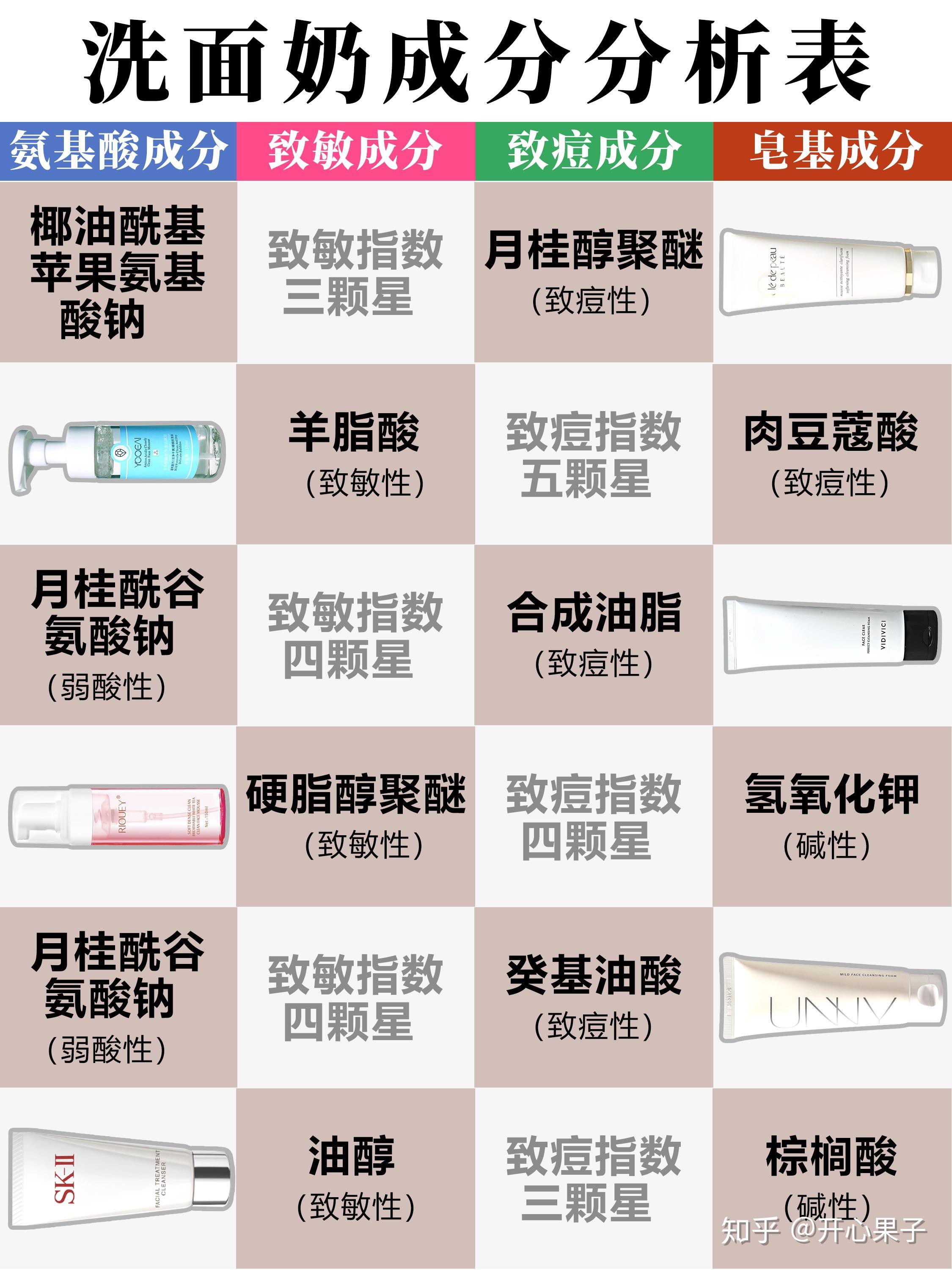 洗面奶中含什么成分是不好的有哪些不为人知的黑幕