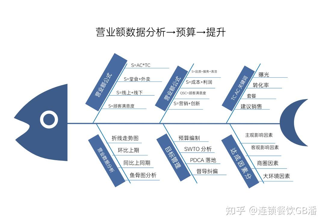 如何就业的鱼骨图图片