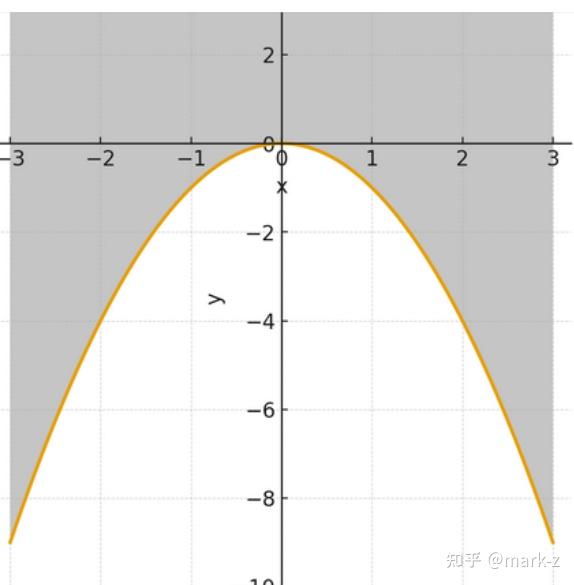 [数学] 凹凸函数的反直观 - 知乎