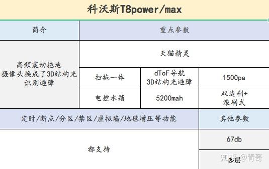 米乐m6体育：智能音箱选哪个（带有个人偏向）？(图9)