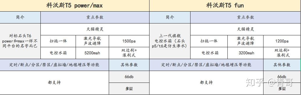 360各品牌使用对比=360各品牌使用对比图片