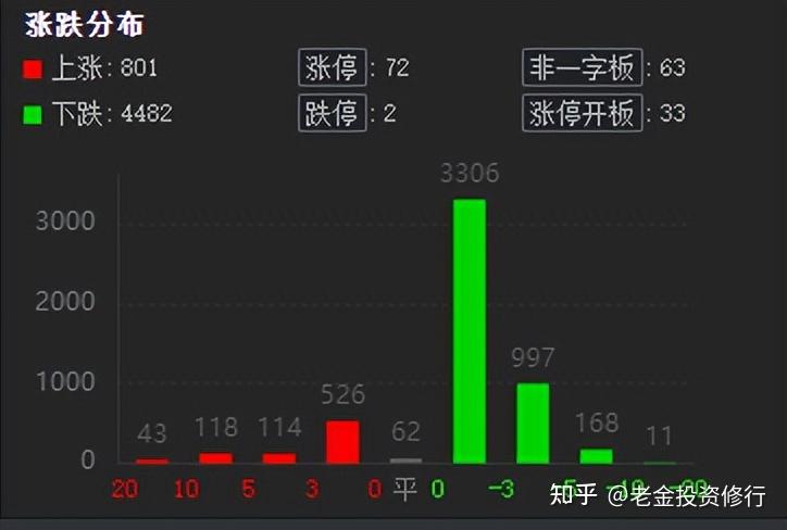 创业板指下跌了(创业板指跌超4%)