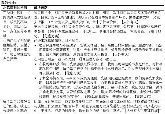 《得到-项目管理训练营》【第二周大作业】04:化解项目中的冲突 - 知乎