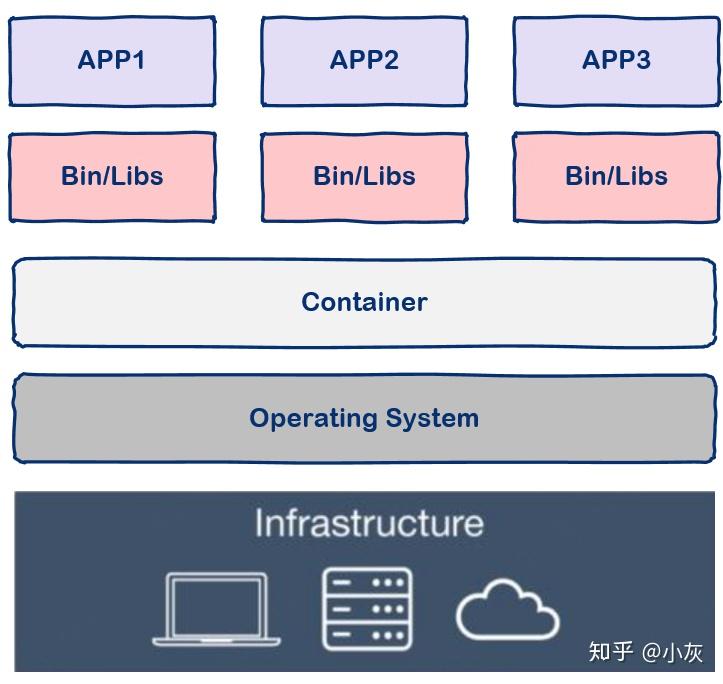 什么是Docker？看这一篇干货文章就够了！ - 知乎