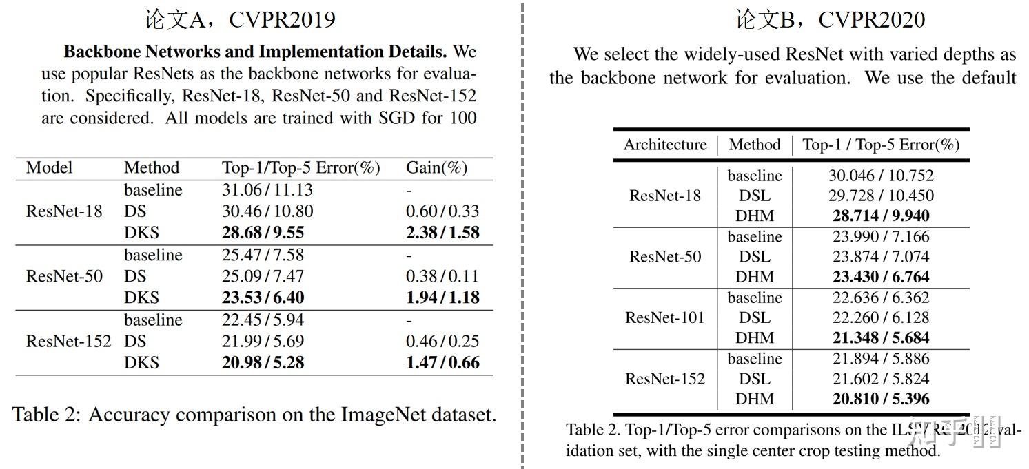  iccv21 icml21 