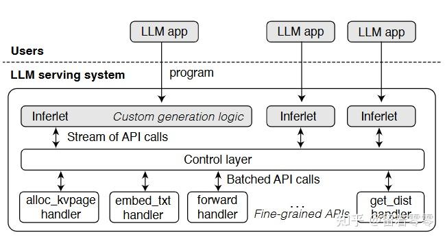 Agent Infra 正在重塑 AI Infra：从 Serving、State 到 Scheduling 的一次系统性改写（汇总并解析最新 ...