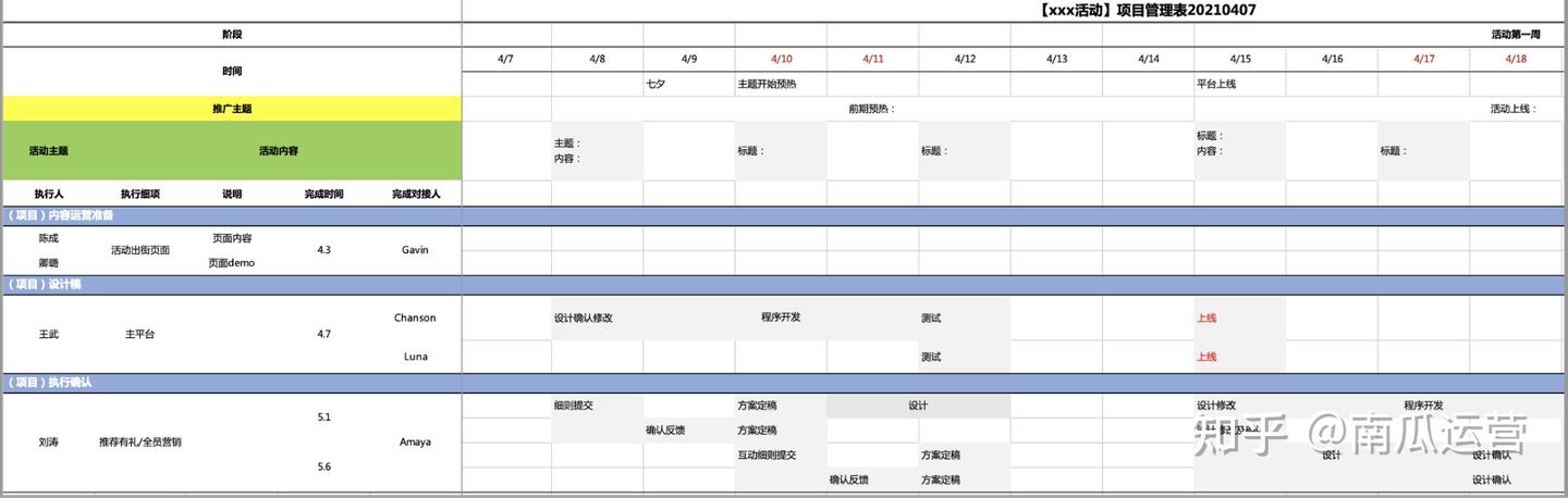 1万字说透活动执行的完整流程【附活动运营执行报表】