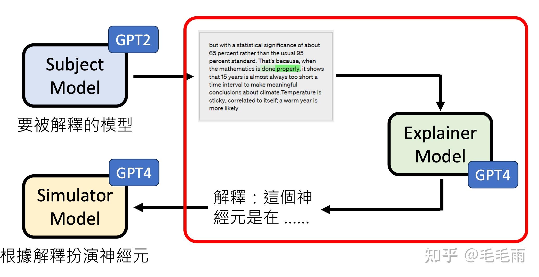 如何解读ai智能编程的原理?插图1 如何解读ai智能编程的原理?插图1