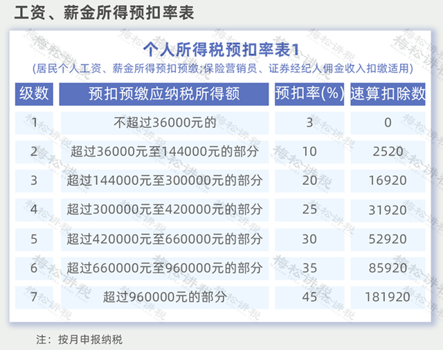 全了!18税种税率表!2025年7月更新! - 知乎