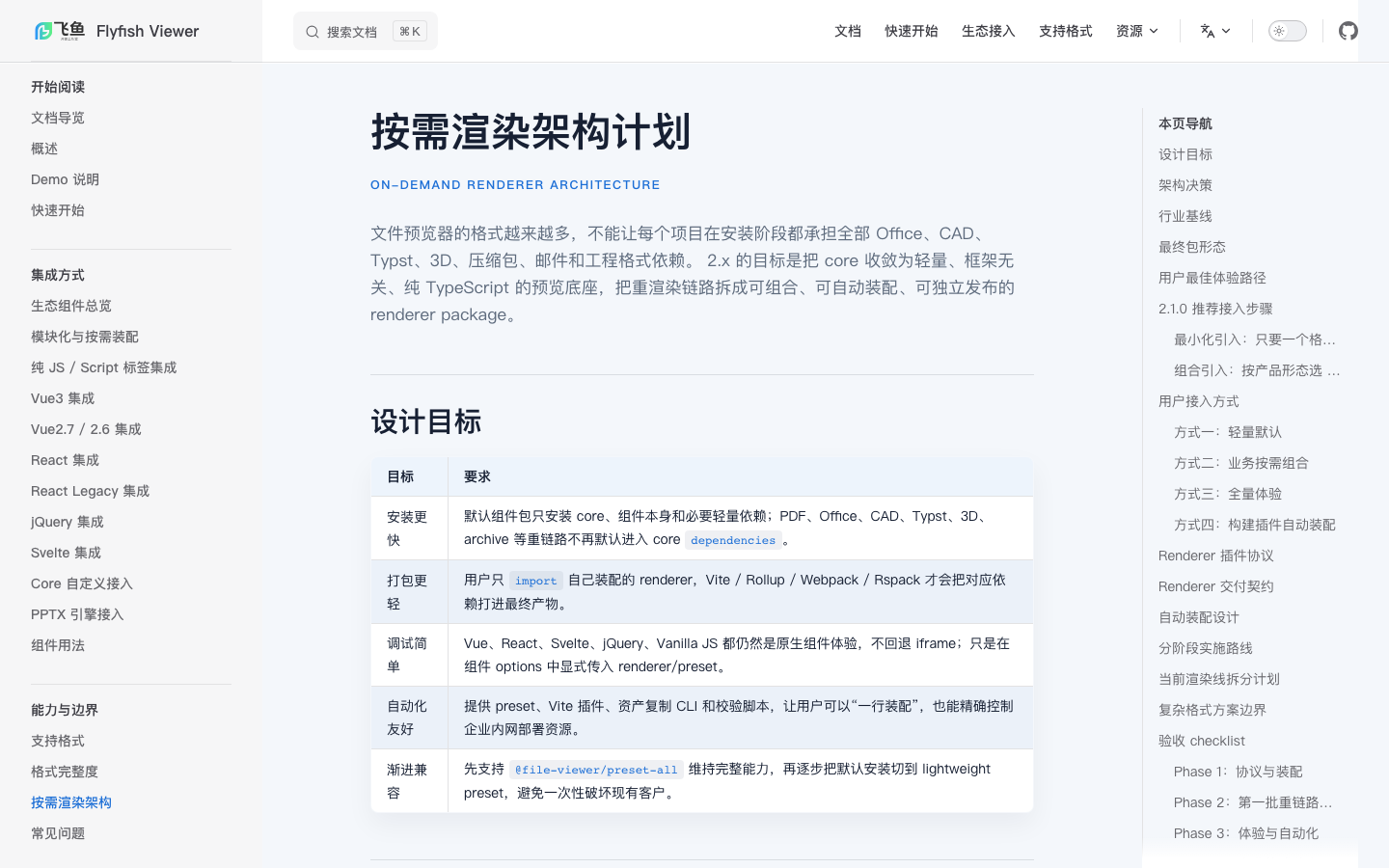 前端文件预览别再开盲盒了：Flyfish File Viewer 支持 206+ 格式，纯前端全能预览还模块化 - 知乎