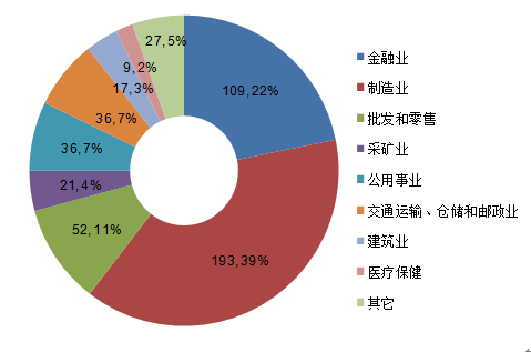 听说中国有完整的工业体系是世界工厂但是从16年的世界500强企业中