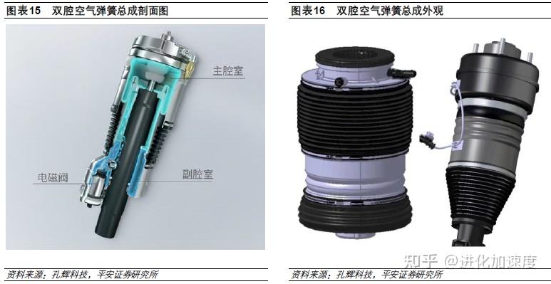 国内外空气悬架产业链最新解析，本土厂商迎发展良机 - 知乎
